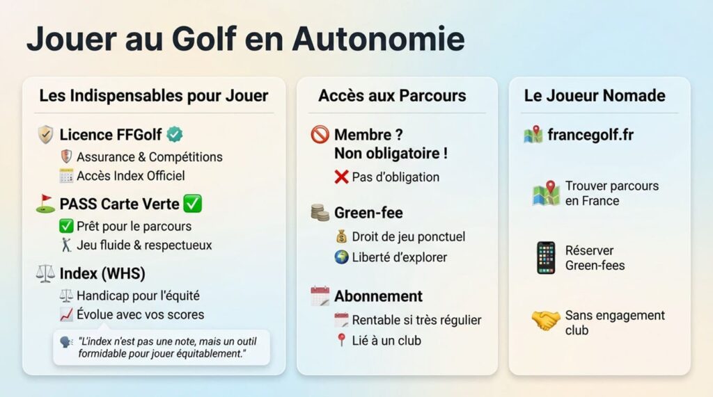 Infographie complète sur : comment bien débuter le golf ?