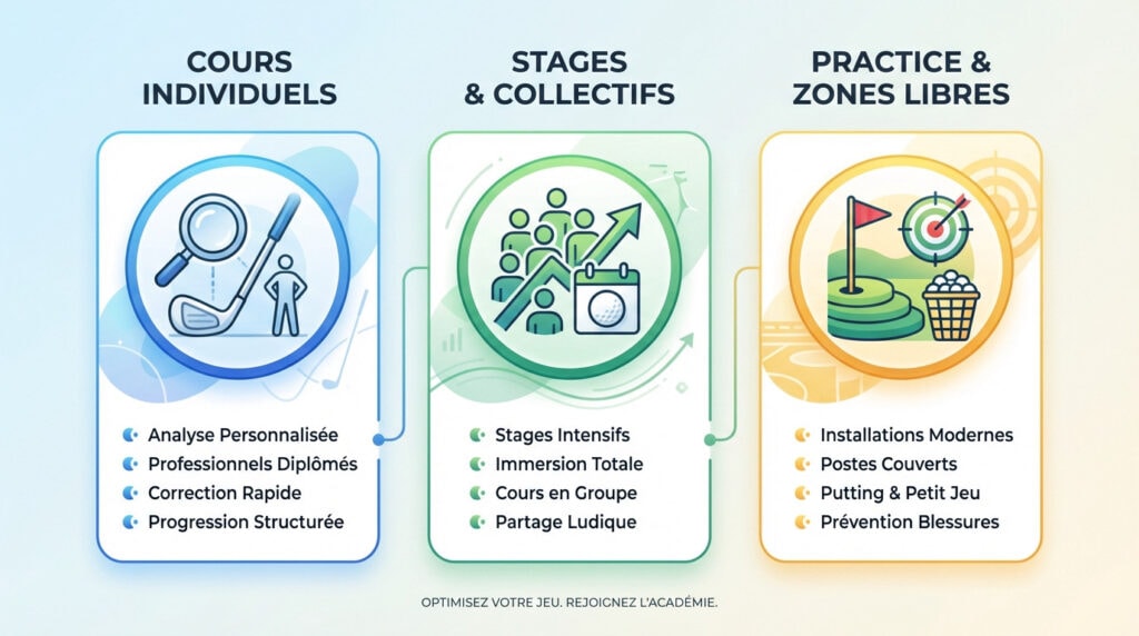 Infographie représentant la zone d'entraînement et practice au Golf Paris Val d'Europe
