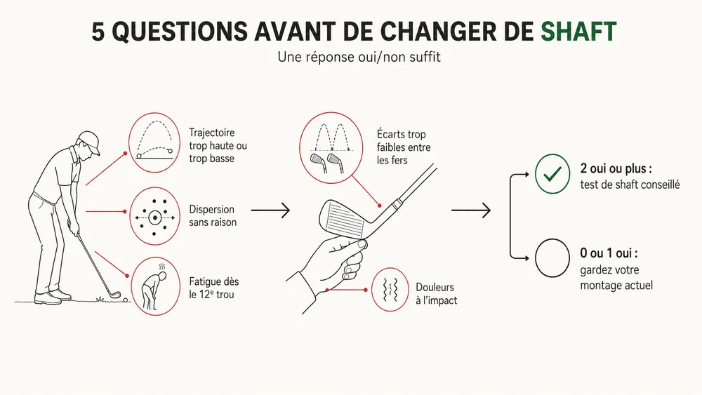 5 questions avant de changer de shaft : une réponse oui/non suffit pour savoir s'il faut tester autre chose